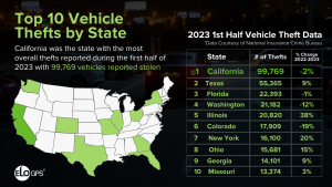 Auto thefts by state