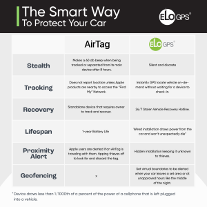 EloGPS Airtag comparison
